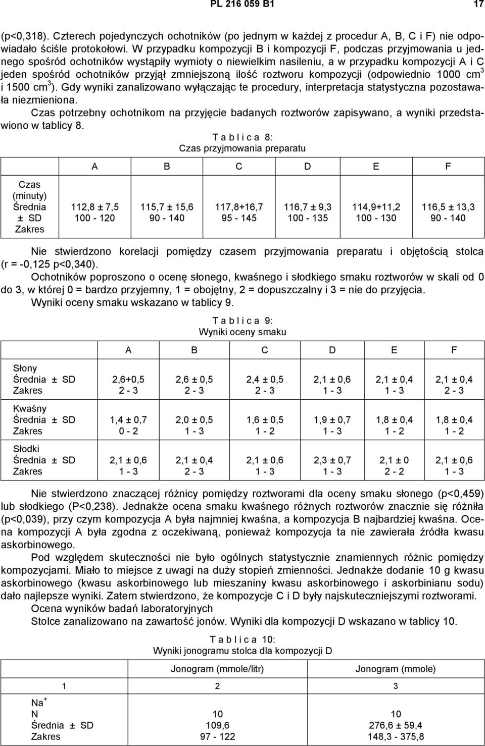 zmniejszoną ilość roztworu kompozycji (odpowiednio 00 cm 3 i 1500 cm 3 ). Gdy wyniki zanalizowano wyłączając te procedury, interpretacja statystyczna pozostawała niezmieniona.