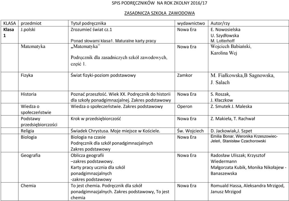 Fiałkowska,B Sagnowska, J. Salach Historia Poznać przeszłość. Wiek XX. Podręcznik do historii dla szkoły ponadgimnazjalnej. S. Roszak, J. Kłaczkow Wiedza o Wiedza o społeczeństwie. Operon Z. Smutek J.