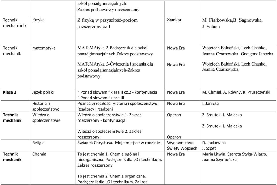 Joanna Czarnowska, Klasa 3 Język polski Ponad słowami klasa II cz.2 - kontynuacja Ponad słowami klasa III Historia i Poznać przeszłość.