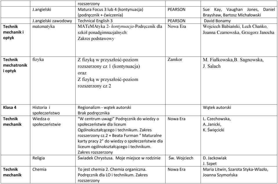 Michałowski Joanna Czarnowska, Grzegorz Janocha mechatronik i optyk fizyka Z fizyką w przyszłość-poziom rozszerzony cz 1 (kontynuacja) oraz Z fizyką w przyszłość-poziom rozszerzony cz 2 Zamkor M.