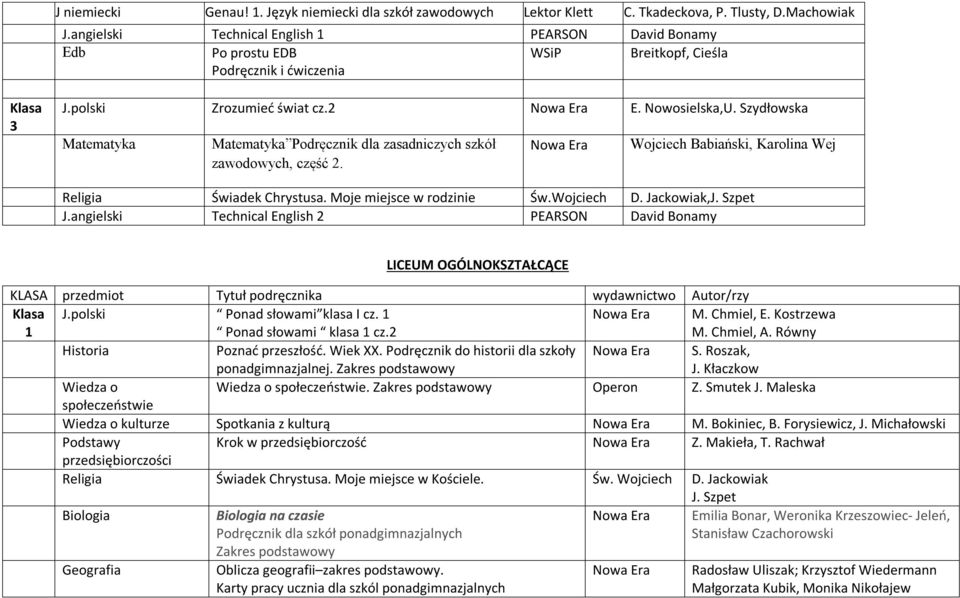 Szydłowska Matematyka Matematyka Podręcznik dla zasadniczych szkół zawodowych, część 2. Wojciech Babiański, Karolina Wej Religia Świadek Chrystusa. Moje miejsce w rodzinie Św.Wojciech D. Jackowiak,J.