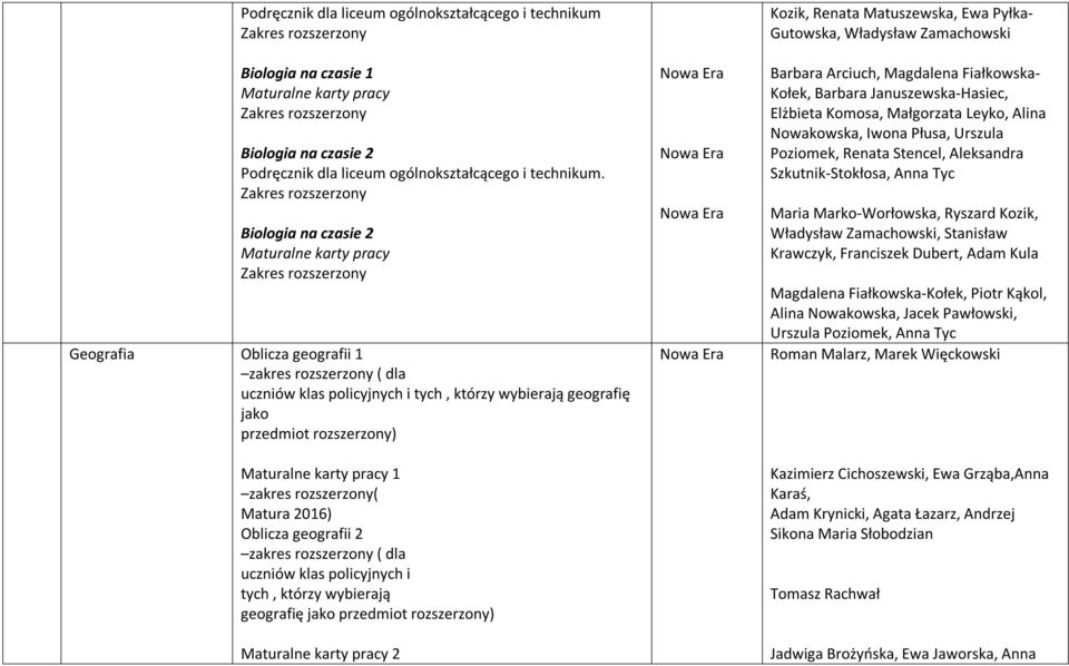 karty pracy 1 zakres rozszerzony( Matura 2016) Oblicza geografii 2 zakres rozszerzony ( dla uczniów klas policyjnych i tych, którzy wybierają geografię jako przedmiot rozszerzony) Maturalne karty