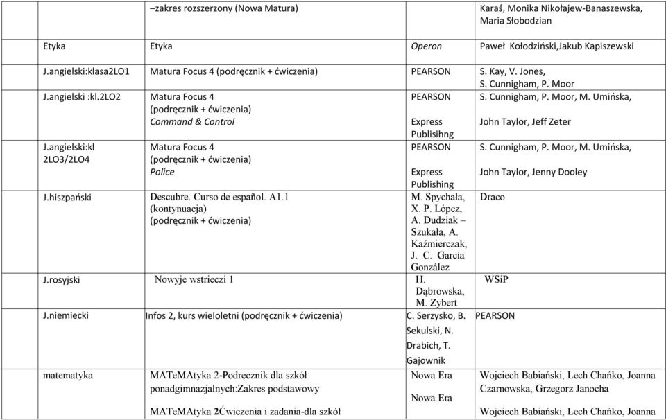 angielski:kl 2LO3/2LO4 Matura Focus 4 Police PEARSON Express S. Cunnigham, P. Moor, M. Umińska, John Taylor, Jenny Dooley J.hiszpański Descubre. Curso de español. A1.1 (kontynuacja) Publishing M.