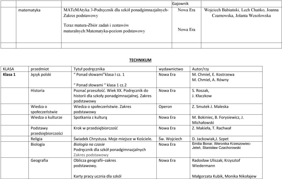 2 Historia Poznać przeszłość. Wiek XX. Podręcznik do historii dla szkoły ponadgimnazjalnej. Zakres S. Roszak, J. Kłaczkow podstawowy Wiedza o Wiedza o społeczeństwie. Zakres Operon Z. Smutek J.