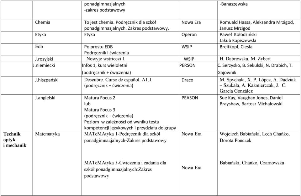 rosyjski Nowyje wstrieczi 1 WSiP H. Dąbrowska, M. Zybert J.niemiecki Infos 1, kurs wieloletni PERSON C. Serzysko, B. Sekulski, N. Drabich, T. J.hiszpański Descubre. Curso de español. A1.1 J.