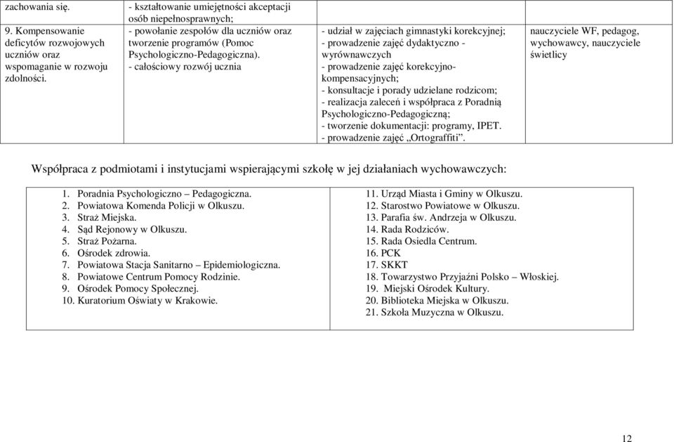 - całościowy rozwój ucznia - udział w zajęciach gimnastyki korekcyjnej; - prowadzenie zajęć dydaktyczno - wyrównawczych - prowadzenie zajęć korekcyjnokompensacyjnych; - konsultacje i porady udzielane