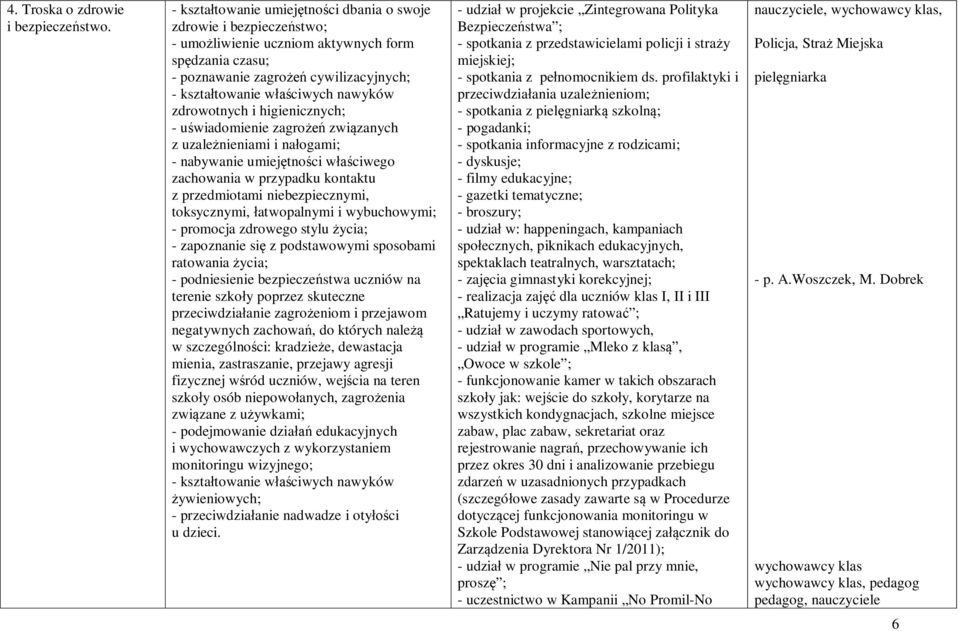 zdrowotnych i higienicznych; - uświadomienie zagrożeń związanych z uzależnieniami i nałogami; - nabywanie umiejętności właściwego zachowania w przypadku kontaktu z przedmiotami niebezpiecznymi,