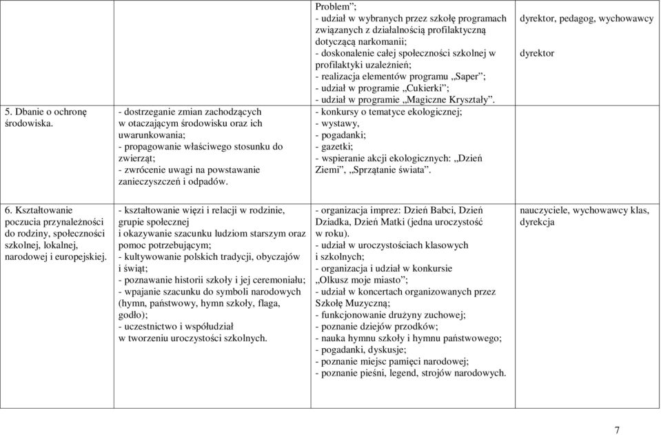 Problem ; - udział w wybranych przez szkołę programach związanych z działalnością profilaktyczną dotyczącą narkomanii; - doskonalenie całej społeczności szkolnej w profilaktyki uzależnień; -