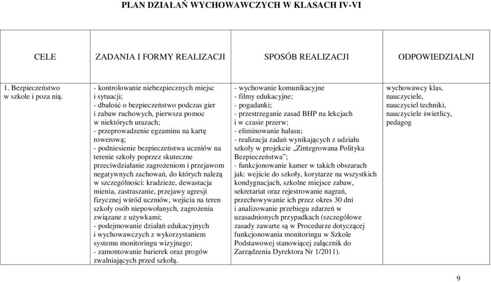 podniesienie bezpieczeństwa uczniów na terenie szkoły poprzez skuteczne przeciwdziałanie zagrożeniom i przejawom negatywnych zachowań, do których należą w szczególności: kradzieże, dewastacja mienia,