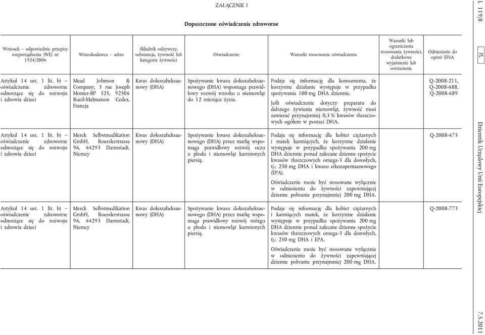 b) oświadczenie zdrowotne odnoszące się do rozwoju i zdrowia dzieci Wnioskodawca adres Mead Johnson & Company, 3 rue Joseph Monier-BP 325, 92506 Rueil-Malmaison Cedex, Francja Merck Selbstmedikation