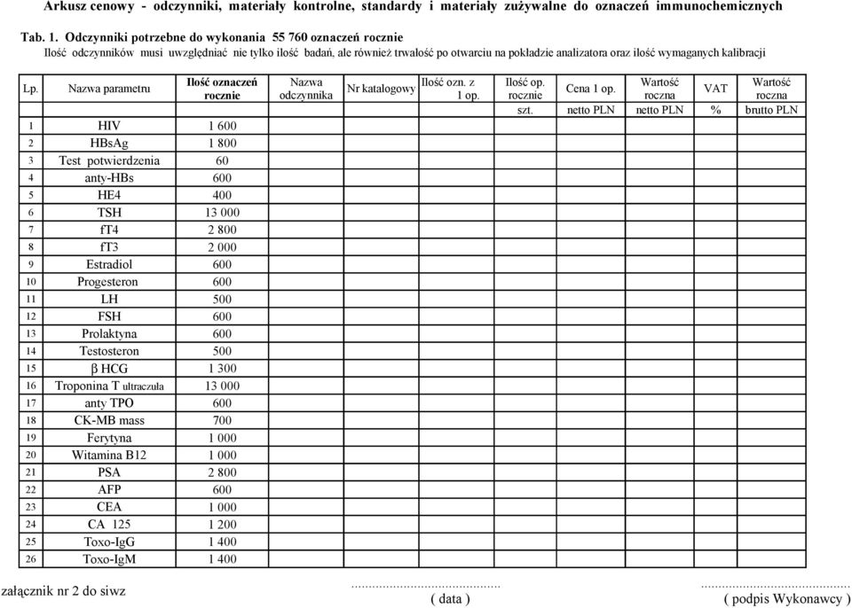 kalibracji Lp. Nazwa parametru Ilość oznaczeń Nazwa Ilość ozn. z Ilość op. Nr katalogowy Cena 1 op. VAT rocznie odczynnika 1 op. rocznie szt.