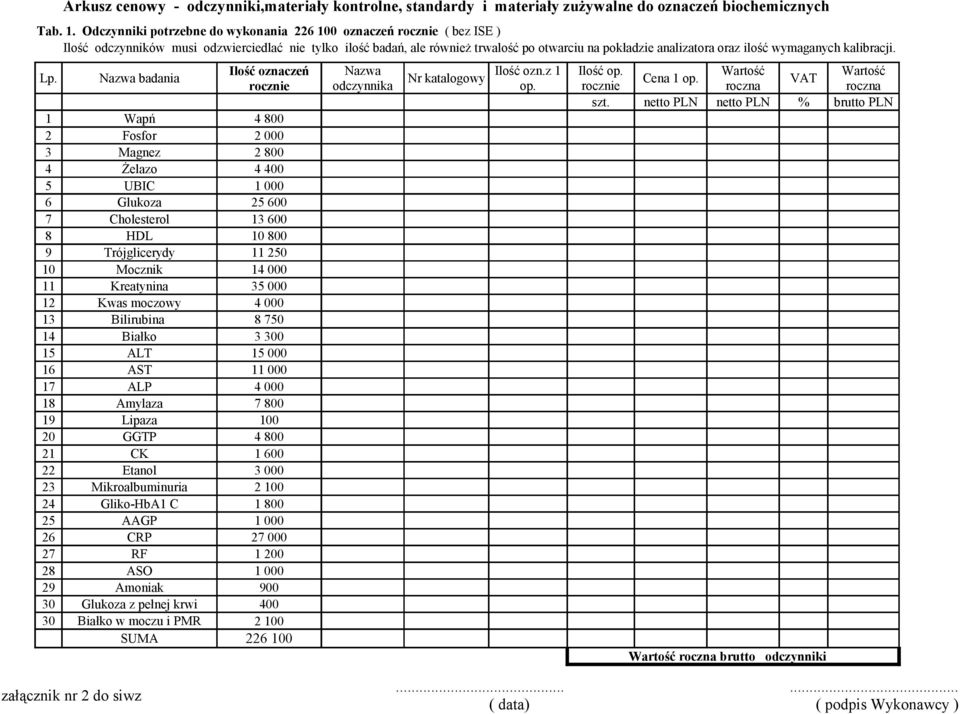 ilość wymaganych kalibracji. Lp. Nazwa badania Ilość oznaczeń Nazwa Ilość ozn.z 1 Ilość op. Nr katalogowy Cena 1 op. VAT rocznie odczynnika op. rocznie szt.