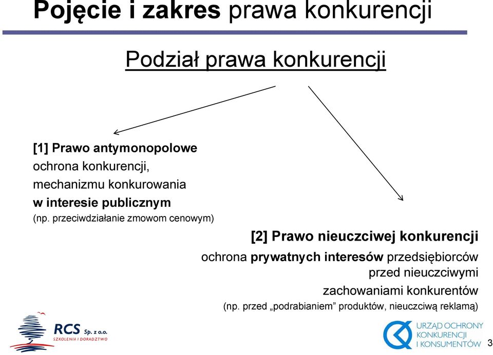 przeciwdziałanie zmowom cenowym) [2] Prawo nieuczciwej konkurencji ochrona prywatnych