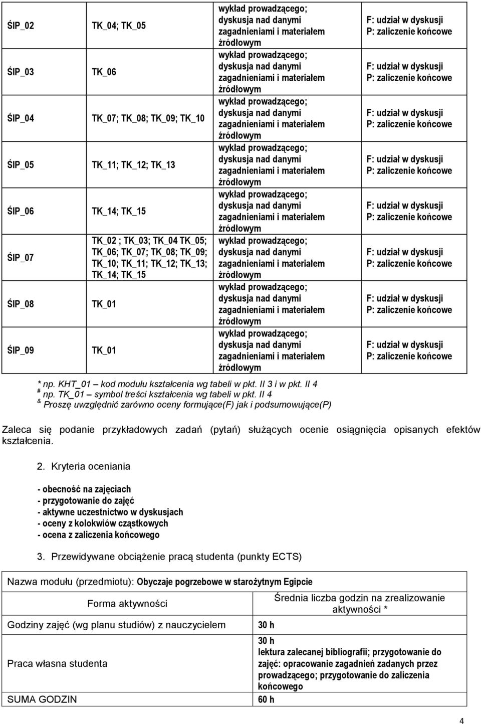 II 4 & Proszę uwzględnić zarówno oceny formujące(f) jak i podsumowujące(p) Zaleca się podanie przykładowych zadań (pytań) służących ocenie osiągnięcia opisanych efektów kształcenia. 2.