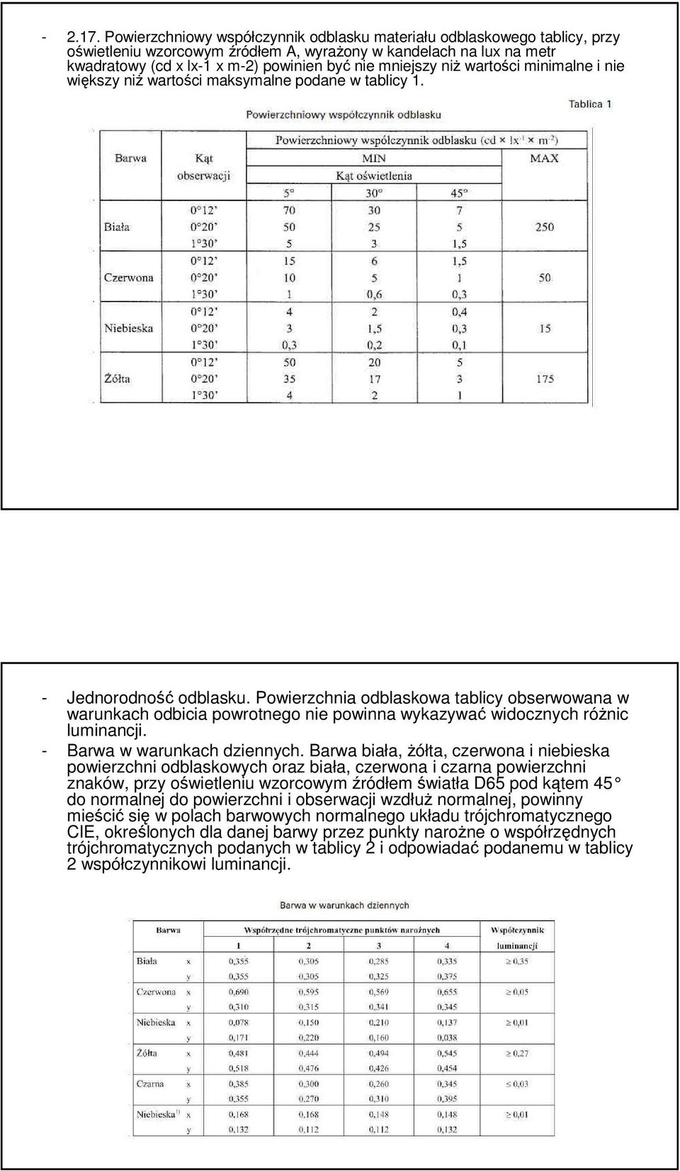 niż wartości minimalne i nie większy niż wartości maksymalne podane w tablicy 1. - Jednorodność odblasku.