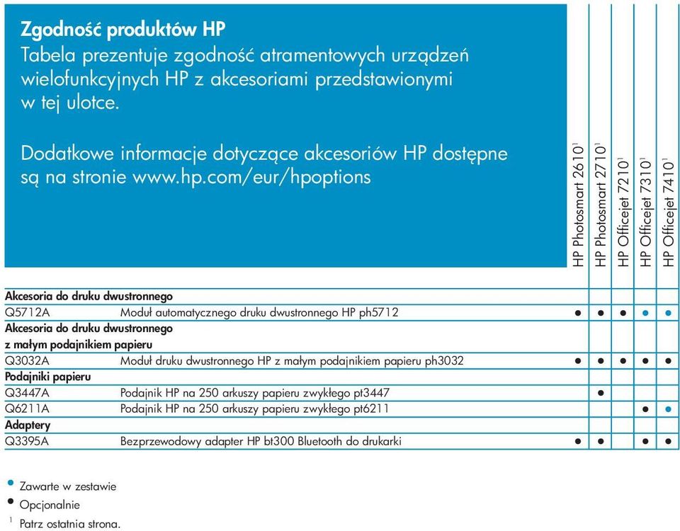 com/eur/hpoptions HP Photosmart 260 HP Photosmart 270 HP Officejet 720 HP Officejet 730 HP Officejet 740 Akcesoria do druku dwustronnego Q572A Moduł automatycznego druku dwustronnego HP ph572