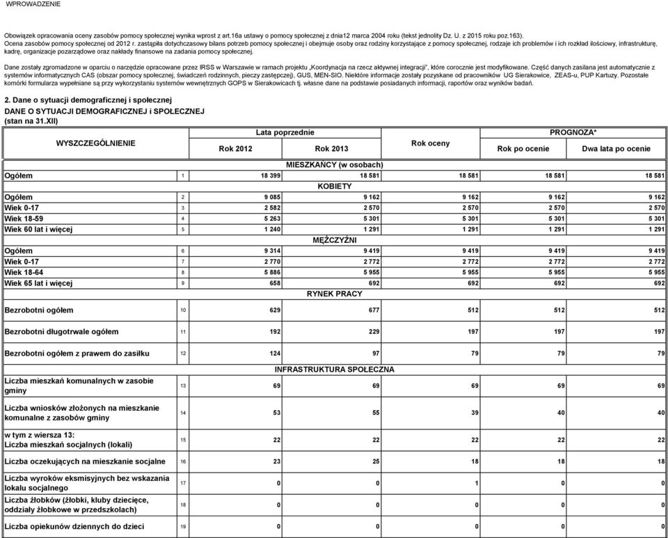 zastąpiła dotychczasowy bilans potrzeb pomocy społecznej i obejmuje osoby oraz rodziny korzystające z pomocy społecznej, rodzaje ich problemów i ich rozkład ilościowy, infrastrukturę, kadrę,