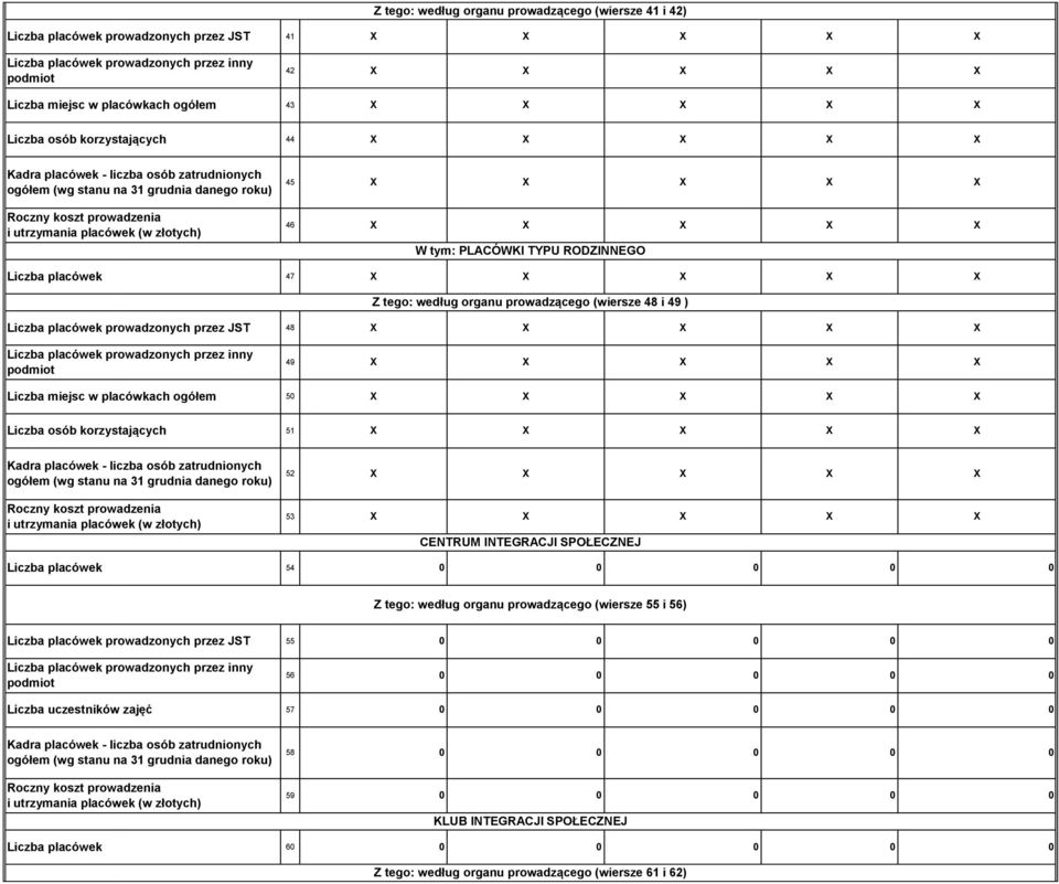 45 X X X X 46 X X X X W tym: PLACÓWKI TYPU RODZINNEGO X X Liczba placówek 47 X X X X X Z tego: według organu prowadzącego (wiersze 48 i 49 ) Liczba placówek prowadzonych przez JST 48 X X X X X Liczba