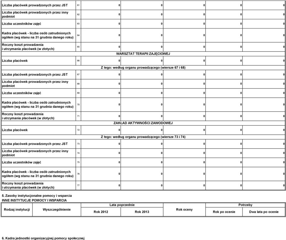 prowadzonych przez JST 67 Liczba placówek prowadzonych przez inny podmiot 68 Liczba uczestników zajęć 69 Kadra placówek - liczba osób zatrudnionych ogółem (wg stanu na 31 grudnia danego roku) 7
