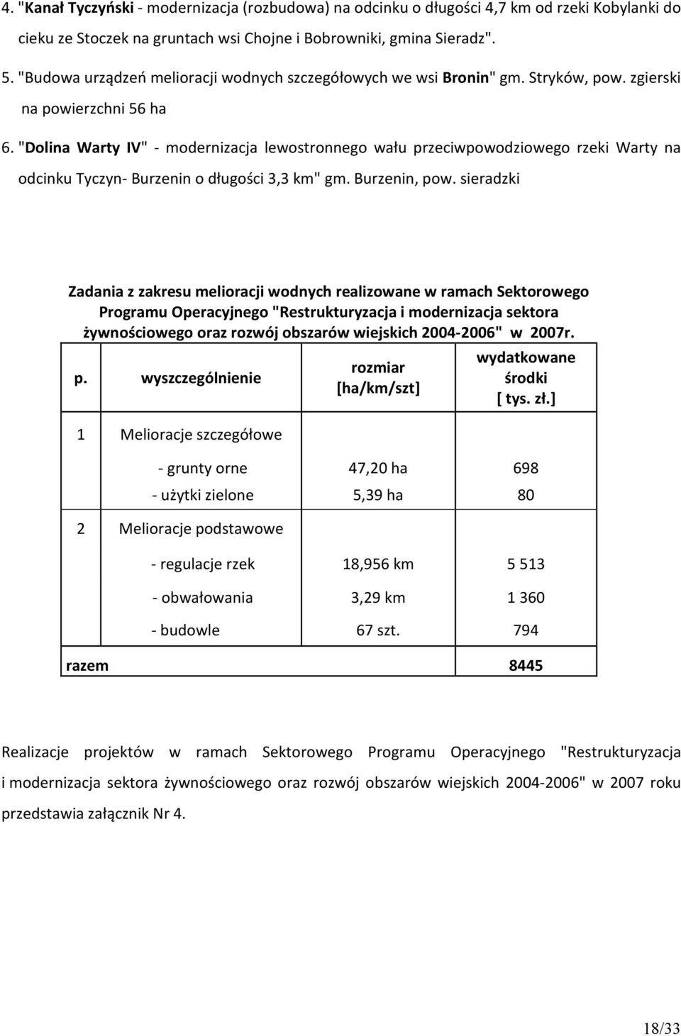 "Dolina Warty IV" - modernizacja lewostronnego wału przeciwpowodziowego rzeki Warty na odcinku Tyczyn- Burzenin o długości 3,3 km" gm. Burzenin, pow.