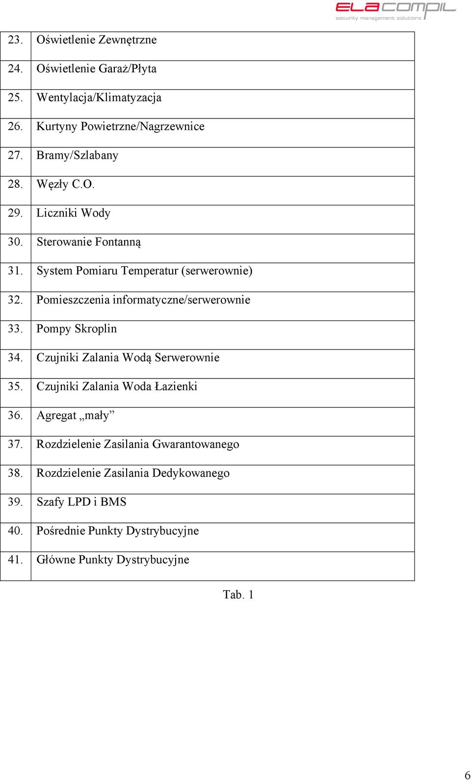 Pomieszczenia informatyczne/serwerownie 33. Pompy Skroplin 34. Czujniki Zalania Wodą Serwerownie 35. Czujniki Zalania Woda Łazienki 36.