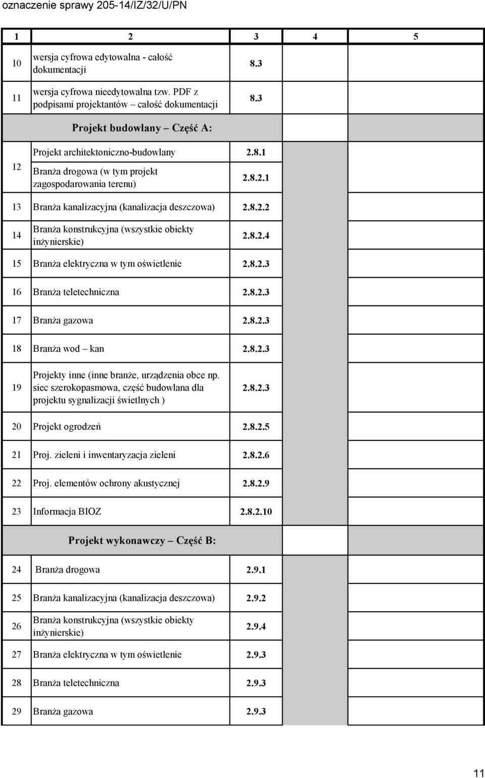 8.2.3 16 Branża teletechniczna 2.8.2.3 17 Branża gazowa 2.8.2.3 18 Branża wod kan 2.8.2.3 19 Projekty inne (inne branże, urządzenia obce np.