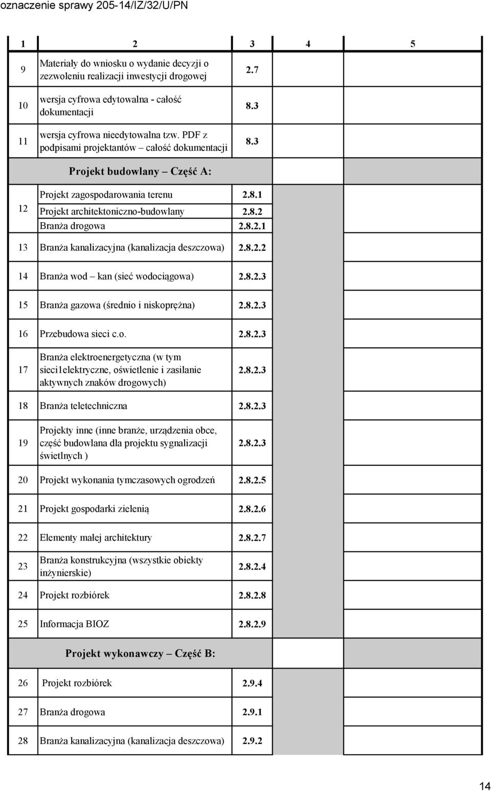 8.2.2 14 Branża wod kan (sieć wodociągowa) 2.8.2.3 15 Branża gazowa (średnio i niskoprężna) 2.8.2.3 16 Przebudowa sieci c.o. 2.8.2.3 17 Branża elektroenergetyczna (w tym sieci1elektryczne, oświetlenie i zasilanie aktywnych znaków drogowych) 2.