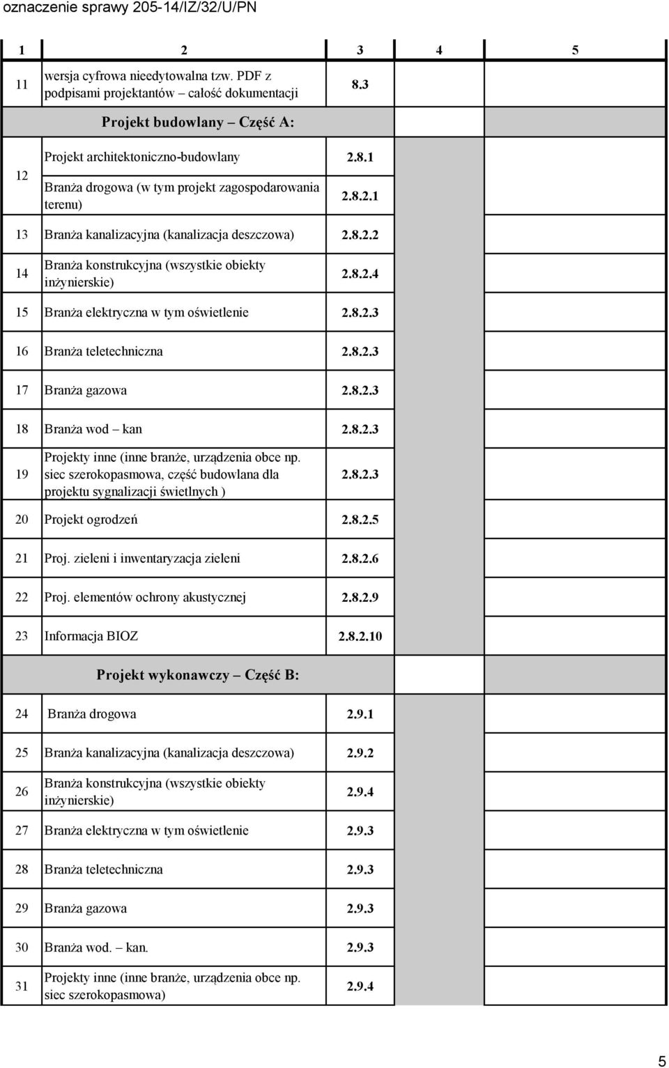 8.2.3 19 Projekty inne (inne branże, urządzenia obce np. siec szerokopasmowa, część budowlana dla projektu sygnalizacji świetlnych ) 2.8.2.3 20 Projekt ogrodzeń 2.8.2.5 21 Proj.