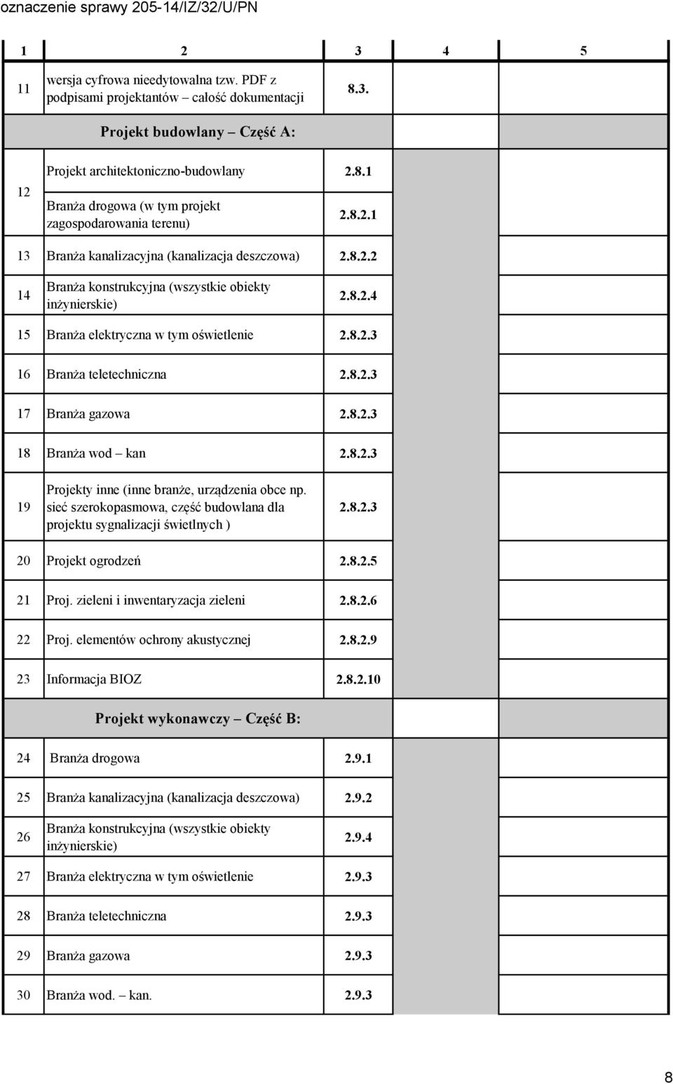 8.2.3 19 Projekty inne (inne branże, urządzenia obce np. sieć szerokopasmowa, część budowlana dla projektu sygnalizacji świetlnych ) 2.8.2.3 20 Projekt ogrodzeń 2.8.2.5 21 Proj.