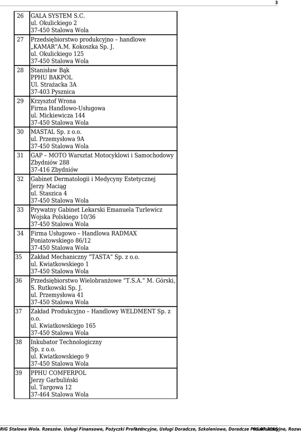 Mickiewicza 144 30 MASTAL Sp. z o.o. ul. Przemysłowa 9A 31 GAP MOTO Warsztat Motocyklowi i Samochodowy Zbydniów 288 37-416 Zbydniów 32 Gabinet Dermatologii i Medycyny Estetycznej Jerzy Maciąg ul.