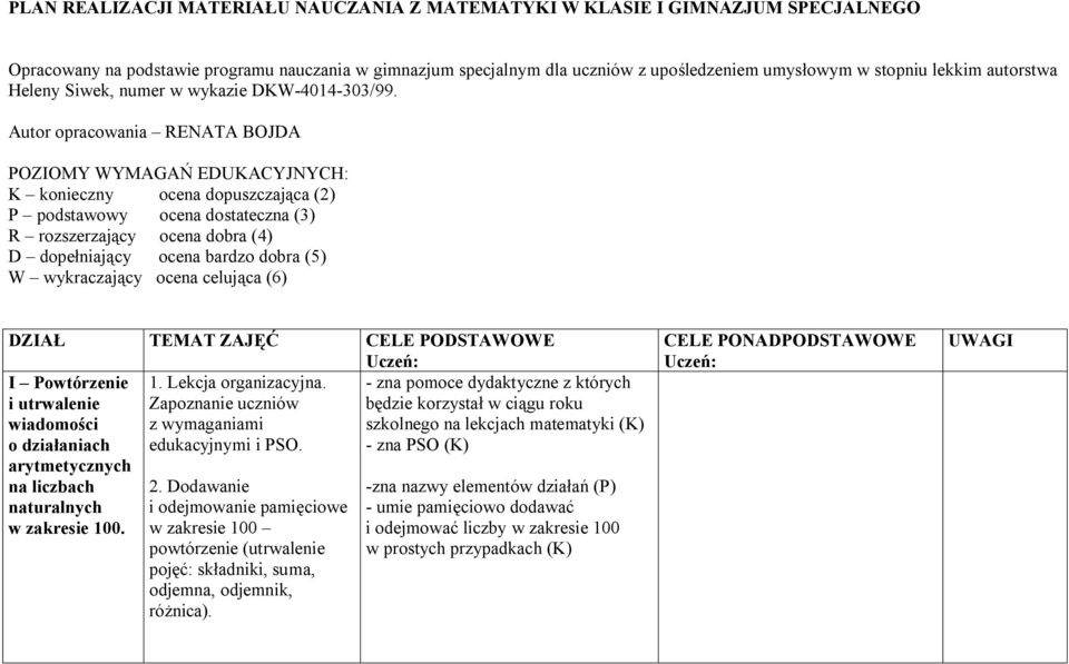 Autor opracowania RENATA BOJDA POZIOMY WYMAGAŃ EDUKACYJNYCH: K konieczny ocena dopuszczająca (2) P podstawowy ocena dostateczna (3) R rozszerzający ocena dobra (4) D dopełniający ocena bardzo dobra