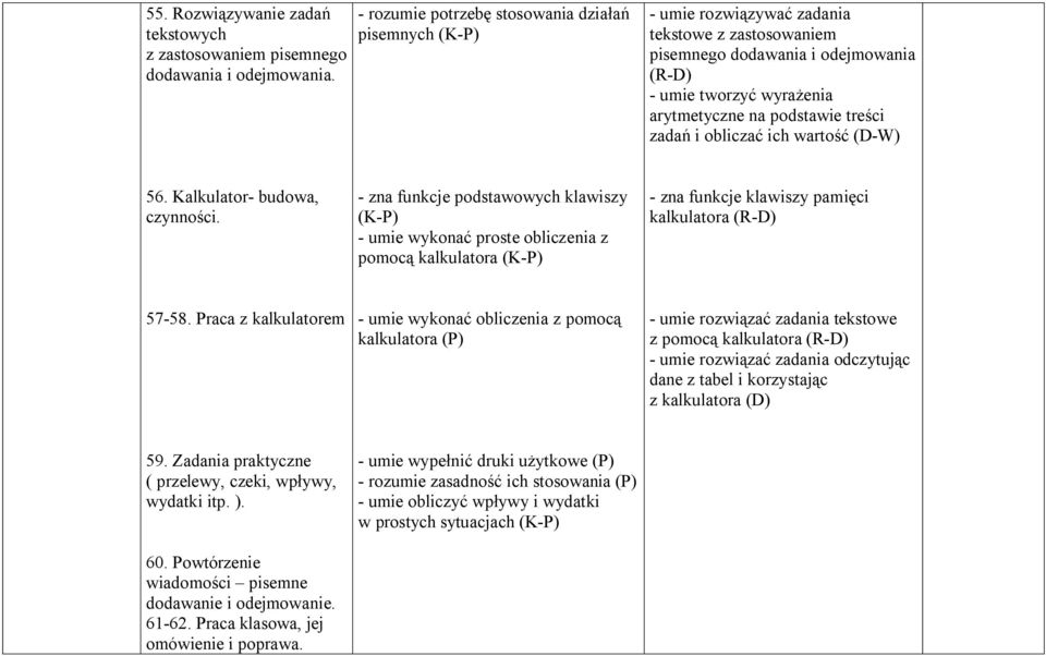 wartość (D-W) 56. Kalkulator- budowa, czynności.