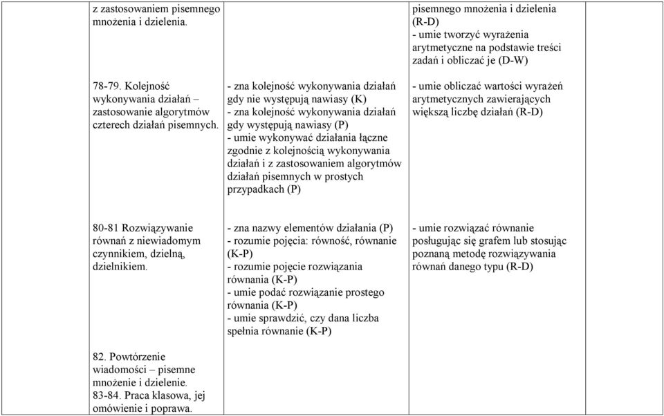 działań i z zastosowaniem algorytmów działań pisemnych w prostych przypadkach (P) pisemnego mnożenia i dzielenia (R-D) - umie tworzyć wyrażenia arytmetyczne na podstawie treści zadań i obliczać je