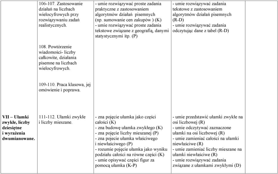 (P) tekstowe z zastosowaniem algorytmów działań pisemnych (R-D) odczytując dane z tabel (R-D) 108. Powtórzenie wiadomości- liczby całkowite, działania pisemne na liczbach wielocyfrowych. 109-110.