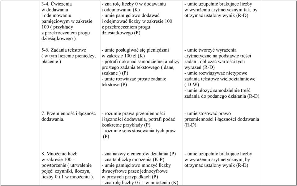 zł (K) - potrafi dokonać samodzielnej analizy prostego zadania tekstowego ( dane, szukane ) (P) - umie rozwiązać proste zadanie tekstowe (P) - umie uzupełnić brakujące liczby w wyrażeniu