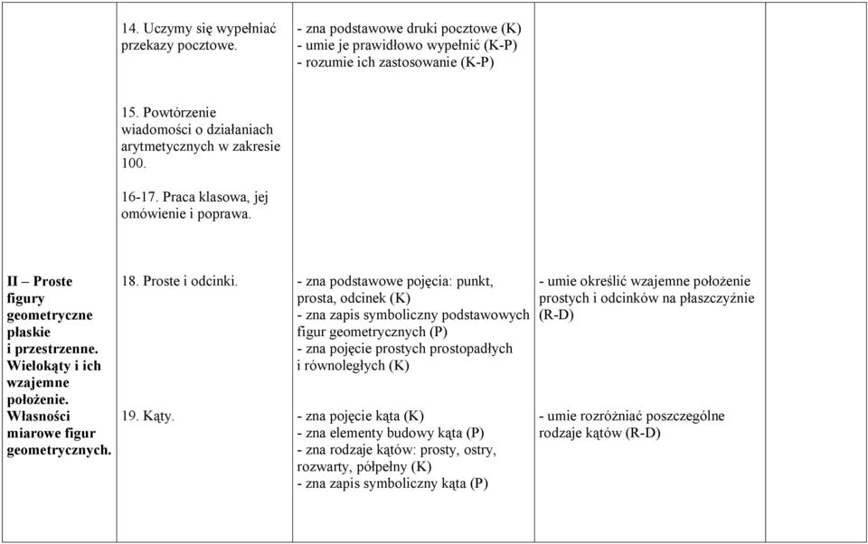 Wielokąty i ich wzajemne położenie. Własności miarowe figur geometrycznych. 18. Proste i odcinki. 19. Kąty.