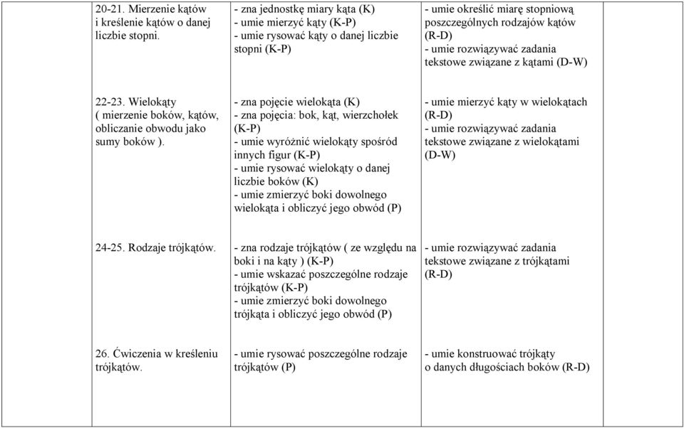 kątami (D-W) 22-23. Wielokąty ( mierzenie boków, kątów, obliczanie obwodu jako sumy boków ).