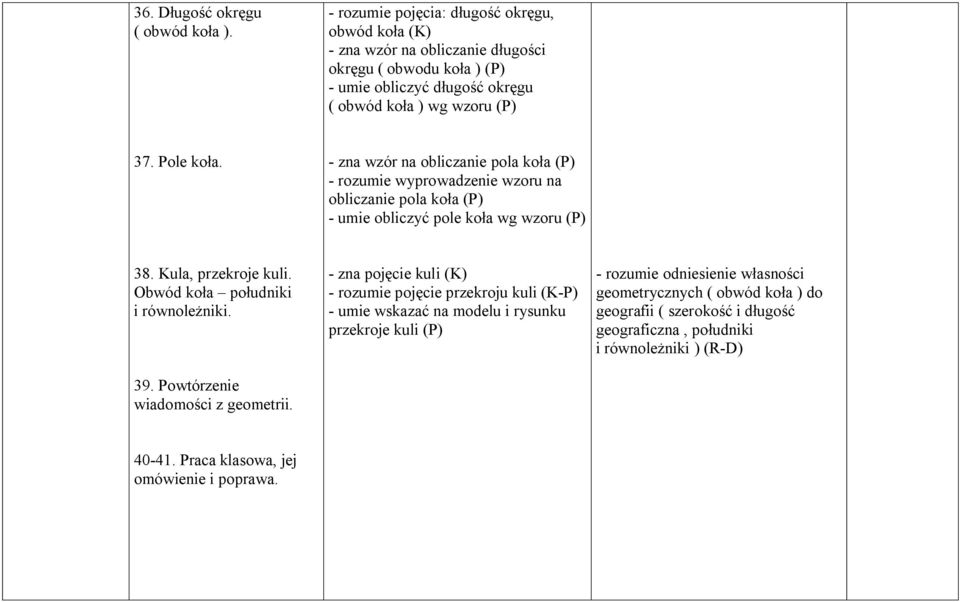 - zna wzór na obliczanie pola koła (P) - rozumie wyprowadzenie wzoru na obliczanie pola koła (P) - umie obliczyć pole koła wg wzoru (P) 38. Kula, przekroje kuli.