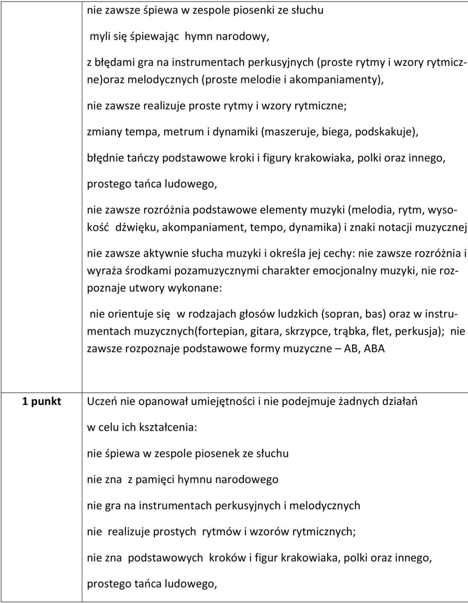 innego, prostego tańca ludowego, nie zawsze rozróżnia podstawowe elementy muzyki (melodia, rytm, wysokość dźwięku, akompaniament, tempo, dynamika) i znaki notacji muzycznej nie zawsze aktywnie słucha