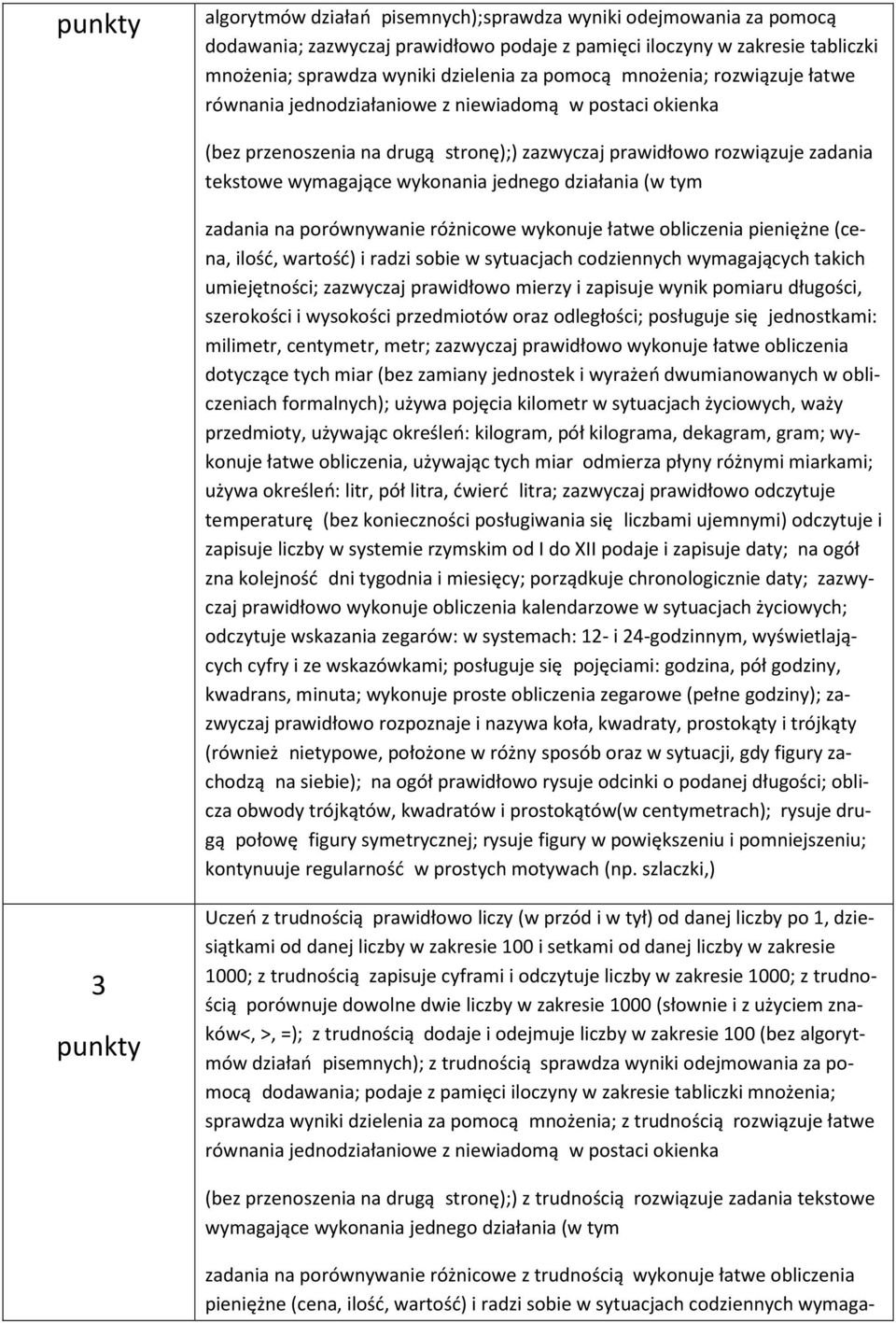 działania (w tym zadania na porównywanie różnicowe wykonuje łatwe obliczenia pieniężne (cena, ilość, wartość) i radzi sobie w sytuacjach codziennych wymagających takich umiejętności; zazwyczaj