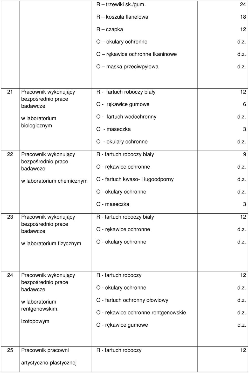 biologicznym 22 Pracownik wykonujący bezpośrednio prace badawcze w laboratorium chemicznym 2 Pracownik wykonujący bezpośrednio prace badawcze w laboratorium fizycznym