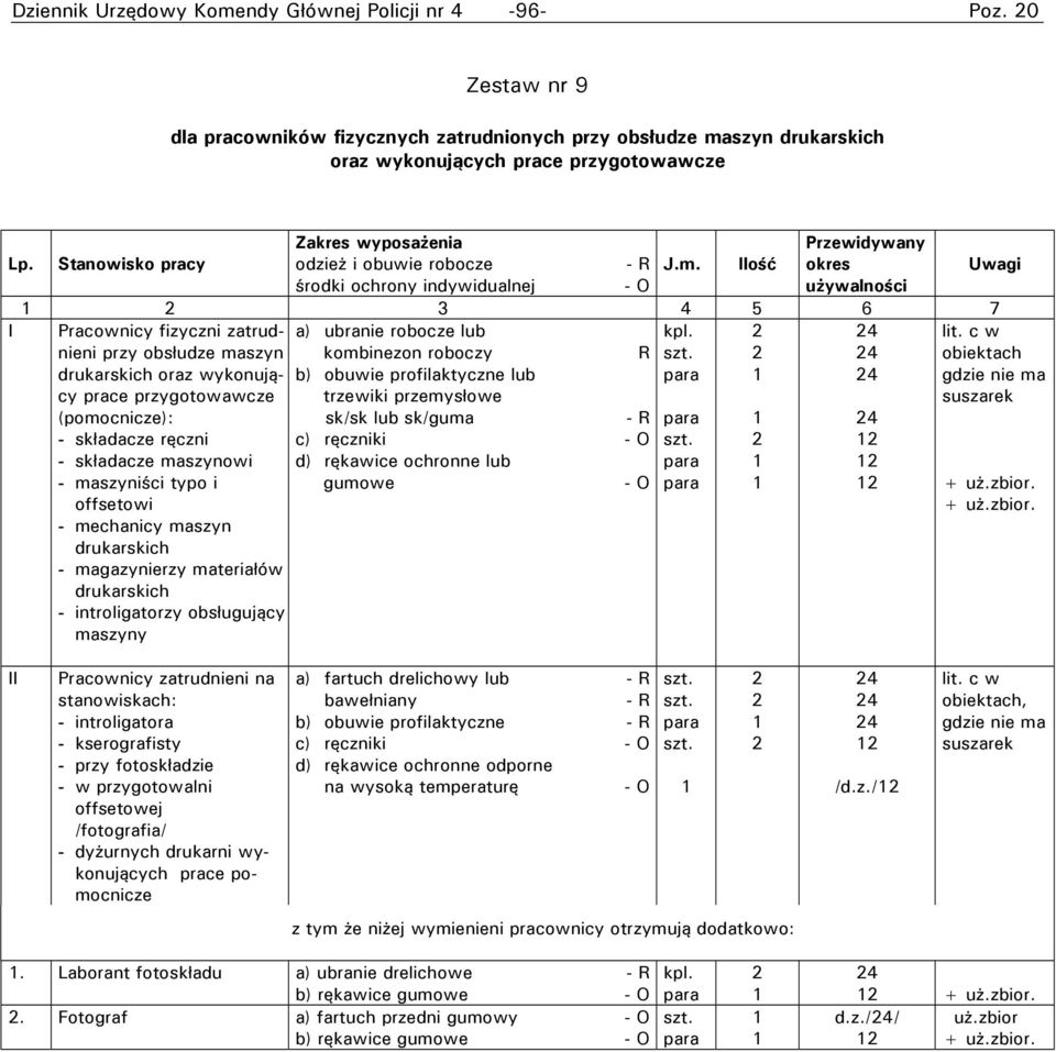 Ilość środki ochrony indywidualnej 3 4 5 6 7 I R Pracownicy fizyczni zatrudnieni przy obsłudze maszyn drukarskich oraz wykonujący prace przygotowawcze (pomocnicze): - składacze ręczni - składacze