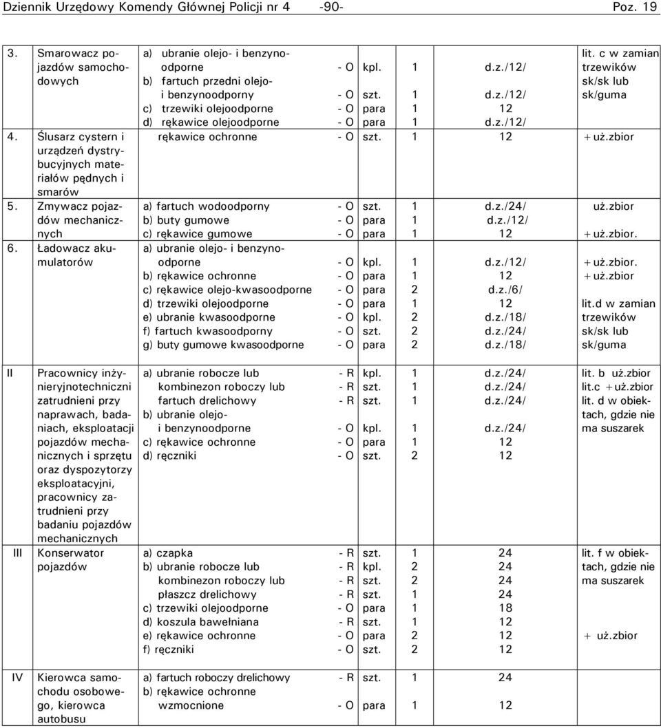 c w zamian trzewików sk/sk lub sk/guma rękawice ochronne + a) fartuch wodoodporny b) buty gumowe c) rękawice gumowe a) ubranie olejo- i benzynoodporne c) rękawice olejo-kwasoodporne d) trzewiki