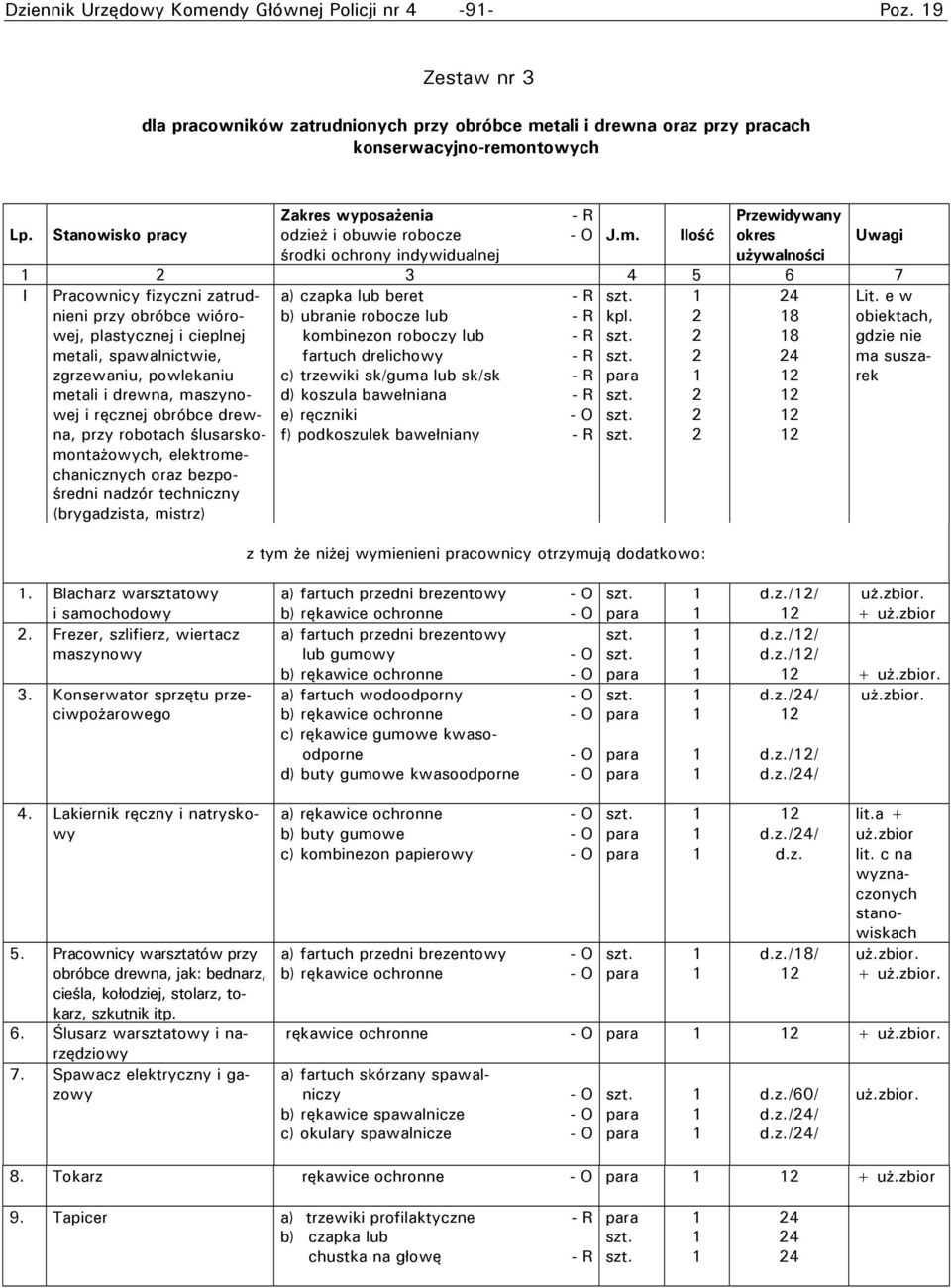 Ilość 3 4 5 6 7 I Pracownicy fizyczni zatrudnieni przy obróbce wiórowej, plastycznej i cieplnej metali, spawalnictwie, zgrzewaniu, powlekaniu metali i drewna, maszynowej i ręcznej obróbce drewna,