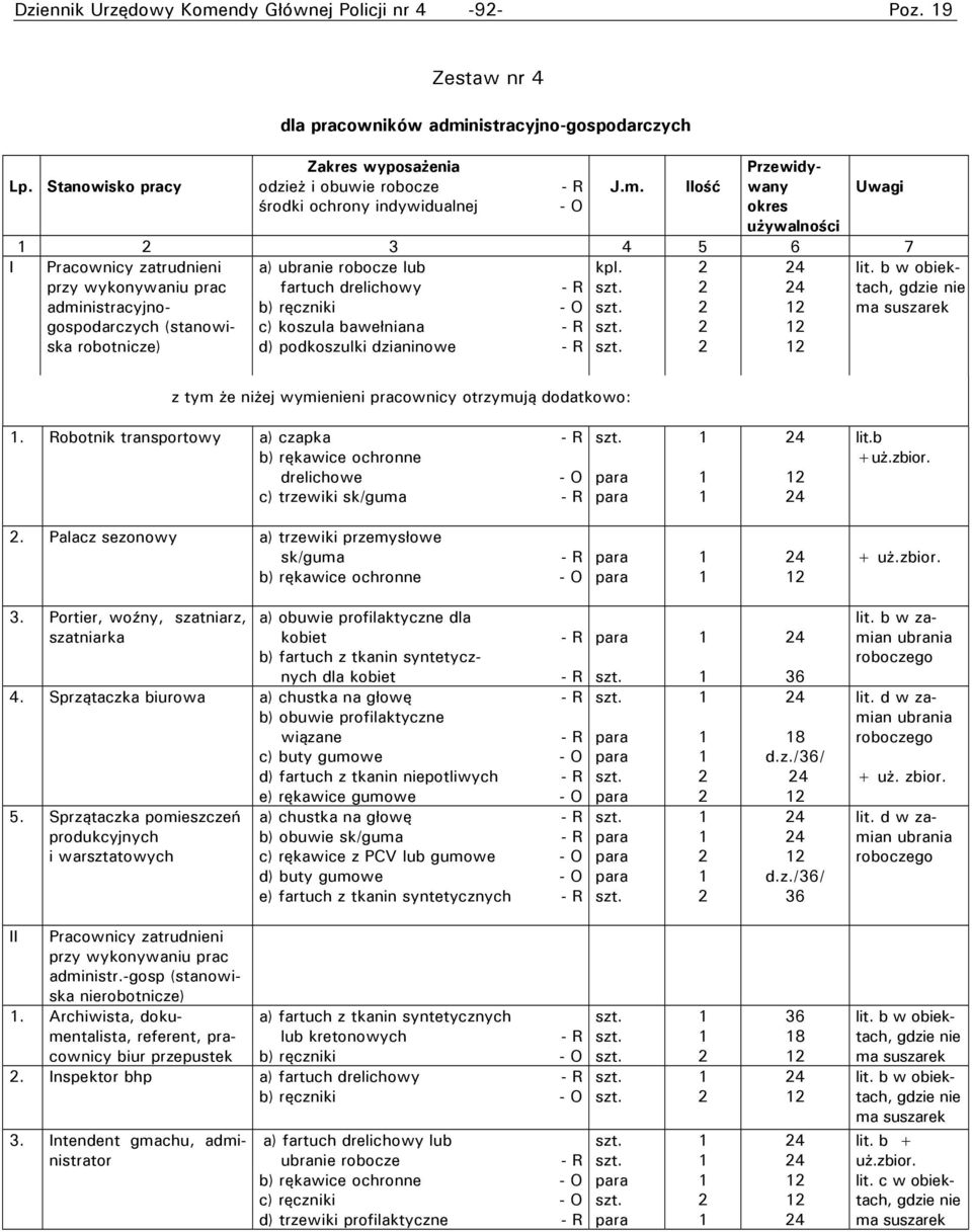 b w obiektach, przy wykonywaniu prac administracyjnogospodarczych (stanowiska robotnicze) fartuch drelichowy b) ręczniki c) koszula bawełniana d) podkoszulki dzianinowe 4 z tym że niżej wymienieni