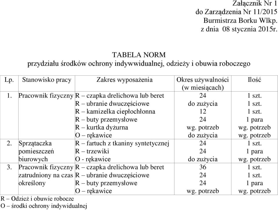 Pracownik fizyczny R czapka drelichowa lub beret R ubranie dwuczęściowe R kamizelka ciepłochłonna 12 R buty przemysłowe R kurtka dyżurna O rękawice 2.