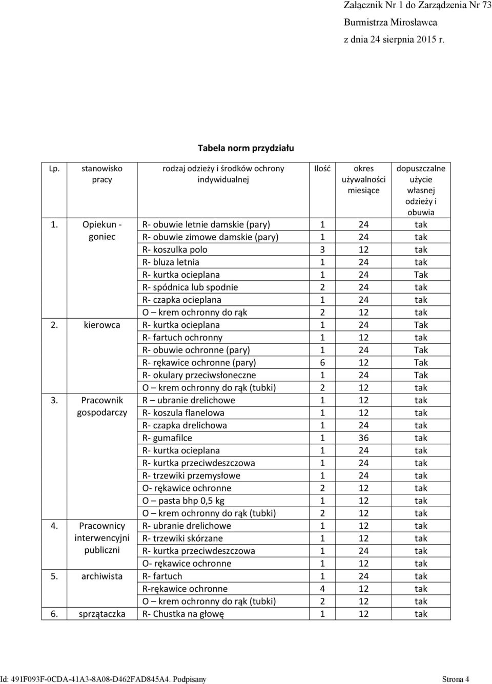 24 tak R- obuwie zimowe damskie (pary) 1 24 tak R- koszulka polo 3 12 tak R- bluza letnia 1 24 tak R- kurtka ocieplana 1 24 Tak R- spódnica lub spodnie 2 24 tak R- czapka ocieplana 1 24 tak O krem