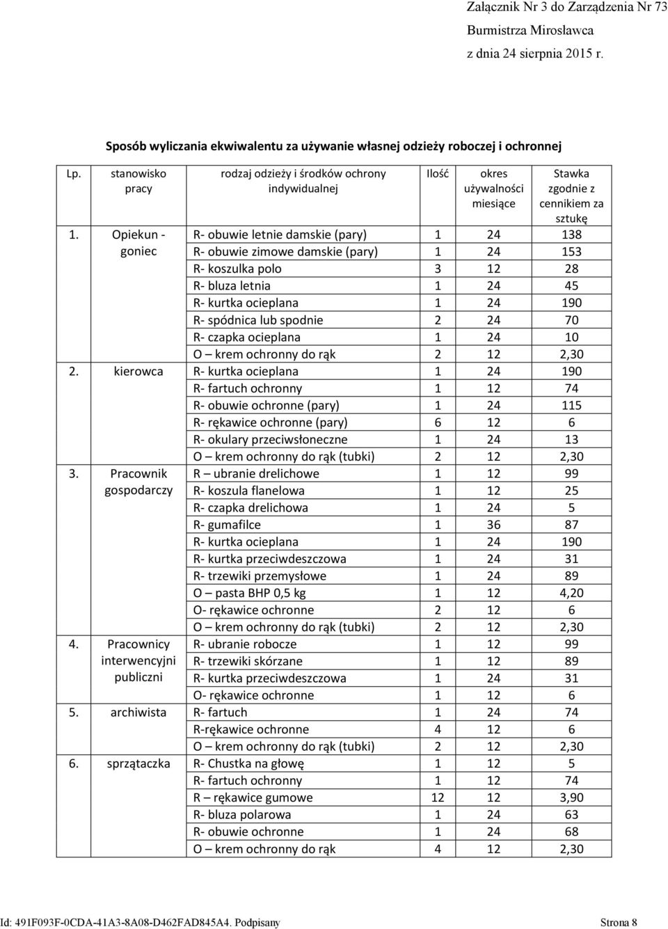 (pary) 1 24 153 R- koszulka polo 3 12 28 R- bluza letnia 1 24 45 R- kurtka ocieplana 1 24 190 R- spódnica lub spodnie 2 24 70 R- czapka ocieplana 1 24 10 O krem ochronny do rąk 2 12 2,30 2.