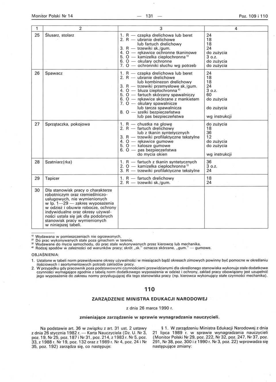 R - ubranie drelichowe 18 lub kombinezon drelichowy 18 3. R - trzewiki przemysłowe sk.j gum. 24 4. O - bluza 'ciepłochronna 1) 30.z. 5. O - fartuch skórzany spawalniczy 60 6.