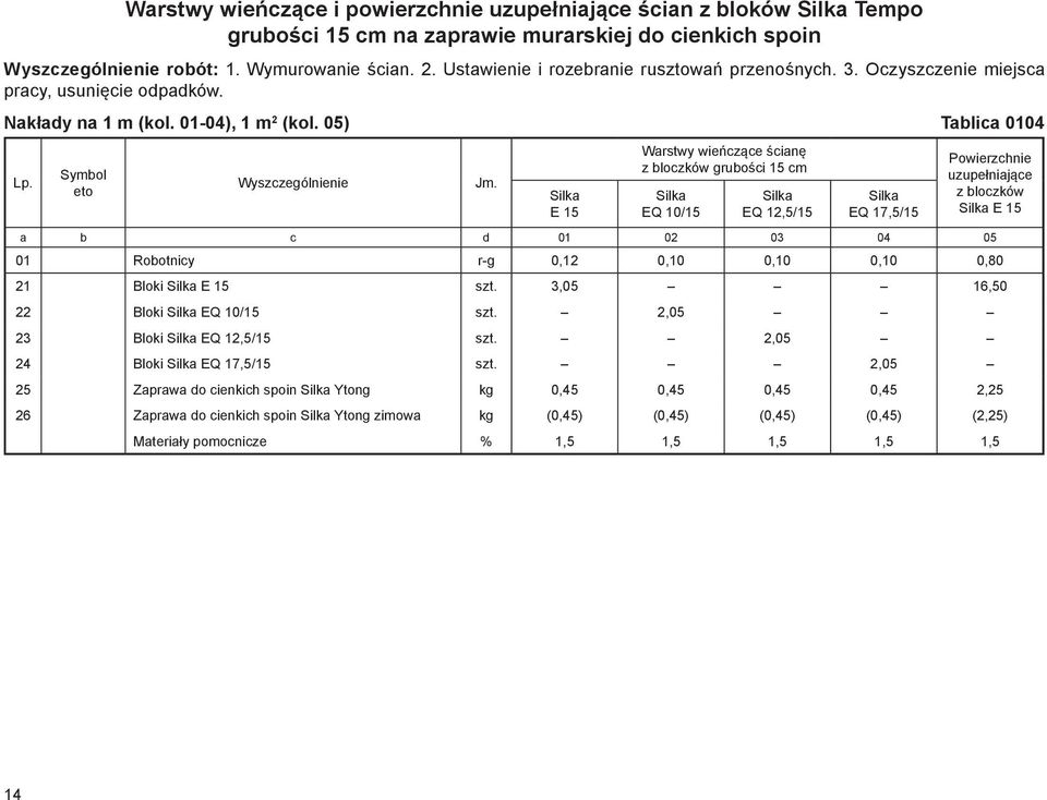 Silka E 15 Warstwy wieńczące ścianę z bloczków grubości 15 cm Silka EQ 10/15 Silka EQ 12,5/15 Silka EQ 17,5/15 Powierzchnie uzupełniające z bloczków Silka E 15 a b c d 01 02 03 04 05 01 Robotnicy r-g